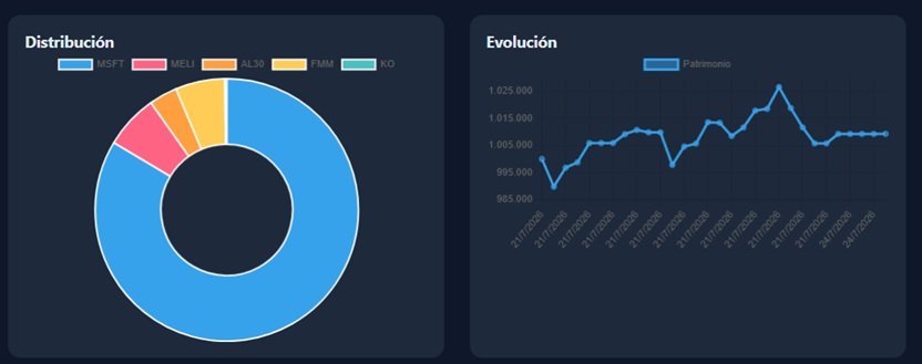 graficos invertsim